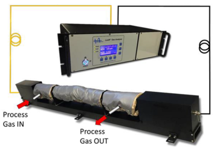 LasIR™ Extractive Gas Analyzer