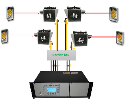 LasIR™ Fence Line Monitoring Gas Analyzer