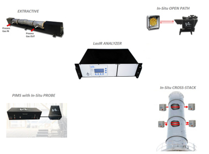 LasIR™ Gas Analyzer